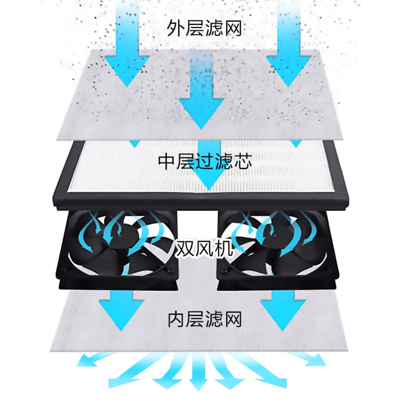 SS-917C Dust Free Working Room Anti Dust Working Bench Adjustable Wind Cleaning Room For Phone Refurbish Repair Workbench