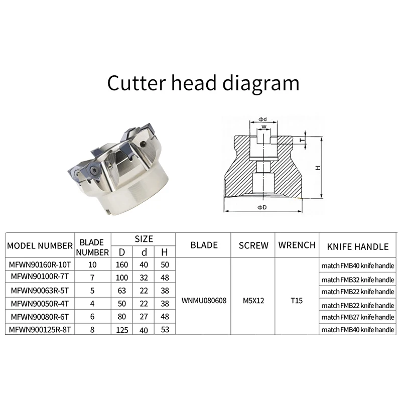 Q.Grt 90 degree MFWN90050R/063R/080R/100R double-sided hexagonal plane heavy cutting milling cutter disk with WNMU08 blade