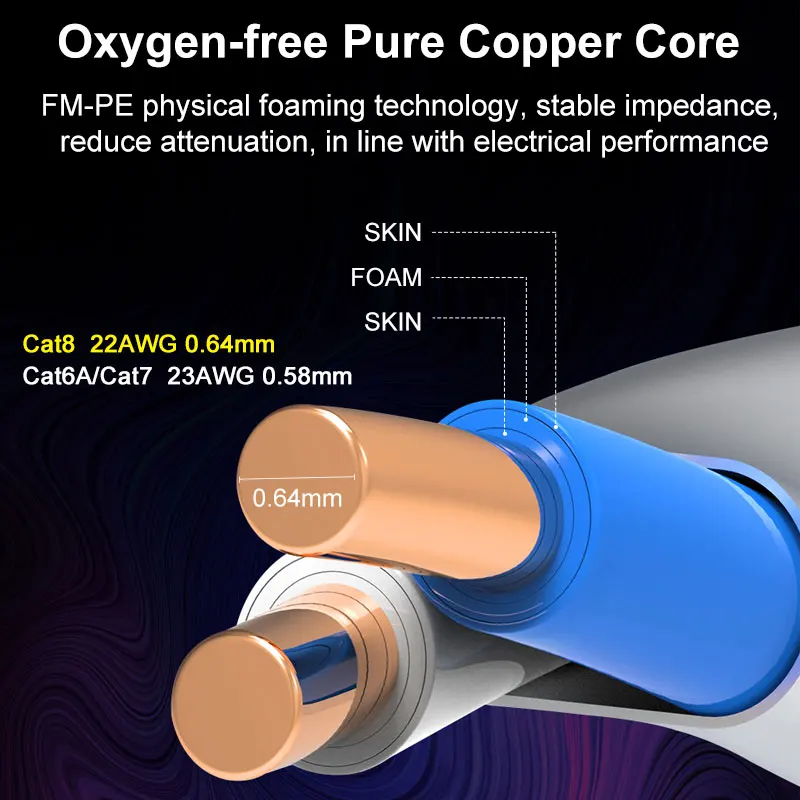 Imagem -04 - Blindado Cabo s Ftp 22awg 23awg 4pr Cobre Isento de Oxigênio Lszh Ansi Tia 568c.21 & Iso Iec tr 11801 Rj45 Cat8 Cat7 Cat6a