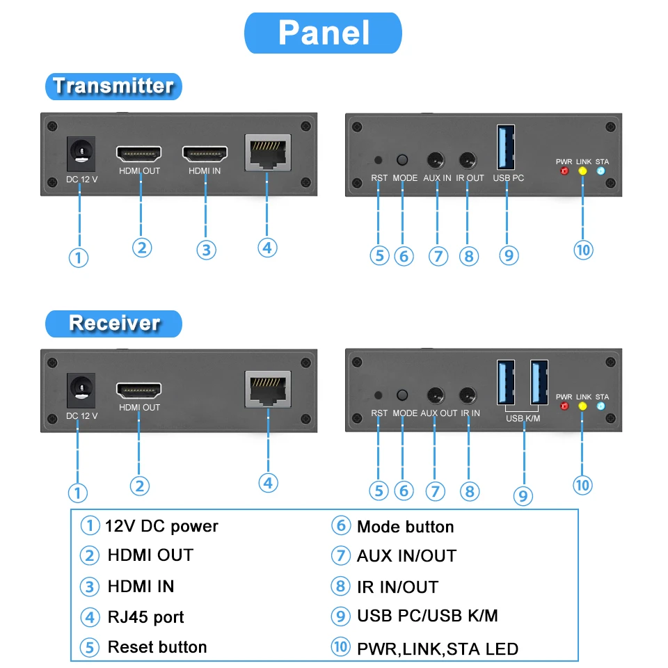 2023 Navceker HDMI KVM Extender Over IP RJ45 Ethernet Network KVM Extender USB HDMI 250M Over UTP/STP KVM Extender CAT5 CAT6