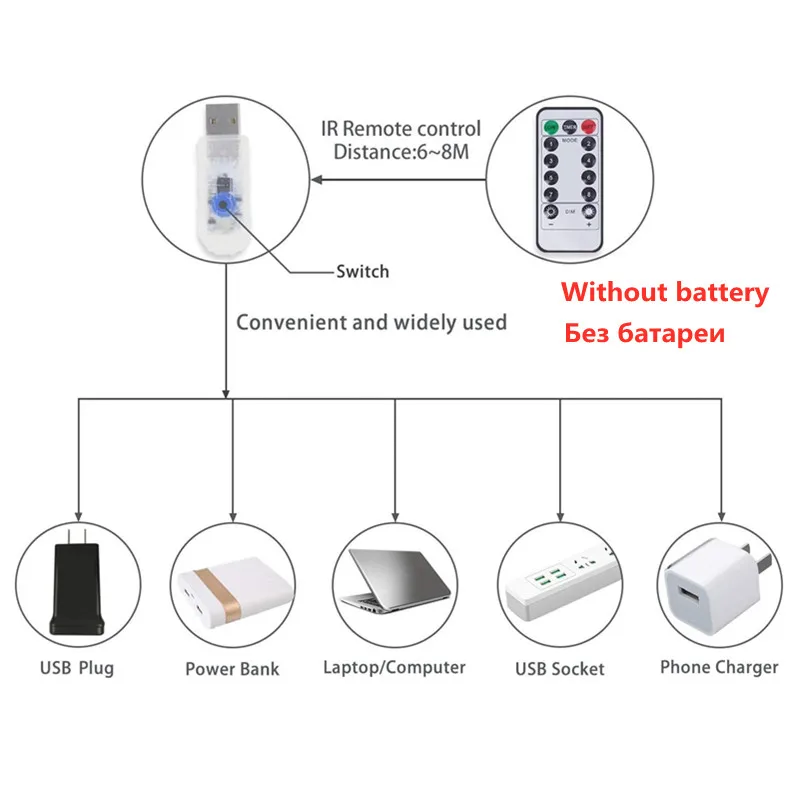 USB LEDストリングライト,寝室,妖精,8つの点滅モード,クリスマス,結婚披露宴,新年,庭の装飾用