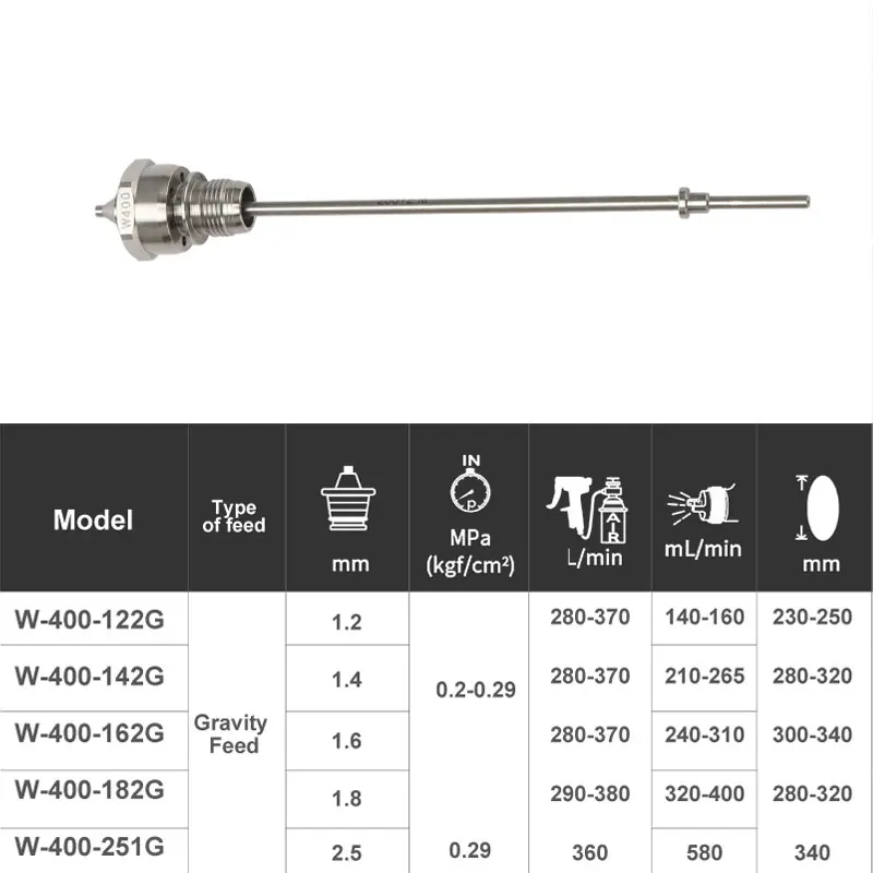 W-400 Spray Gun Nozzle Needle Set Kit For Japan Original W400 Repair Kit Lv2 Aircap W Free