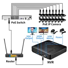 H265 Plus 4K Network Video Recorder 16CH #4