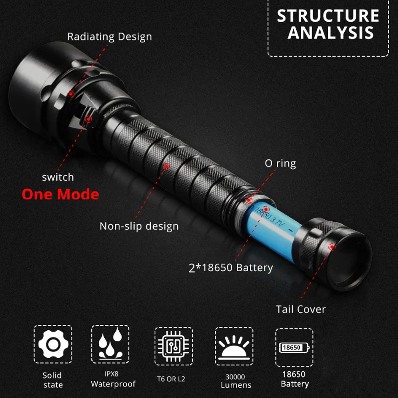 Super Bright Diving Flashlight IPX8 Highest Waterproof Lamp Professional Dive Light 200M Underwater Torch 10000 LM Scuba Lantern