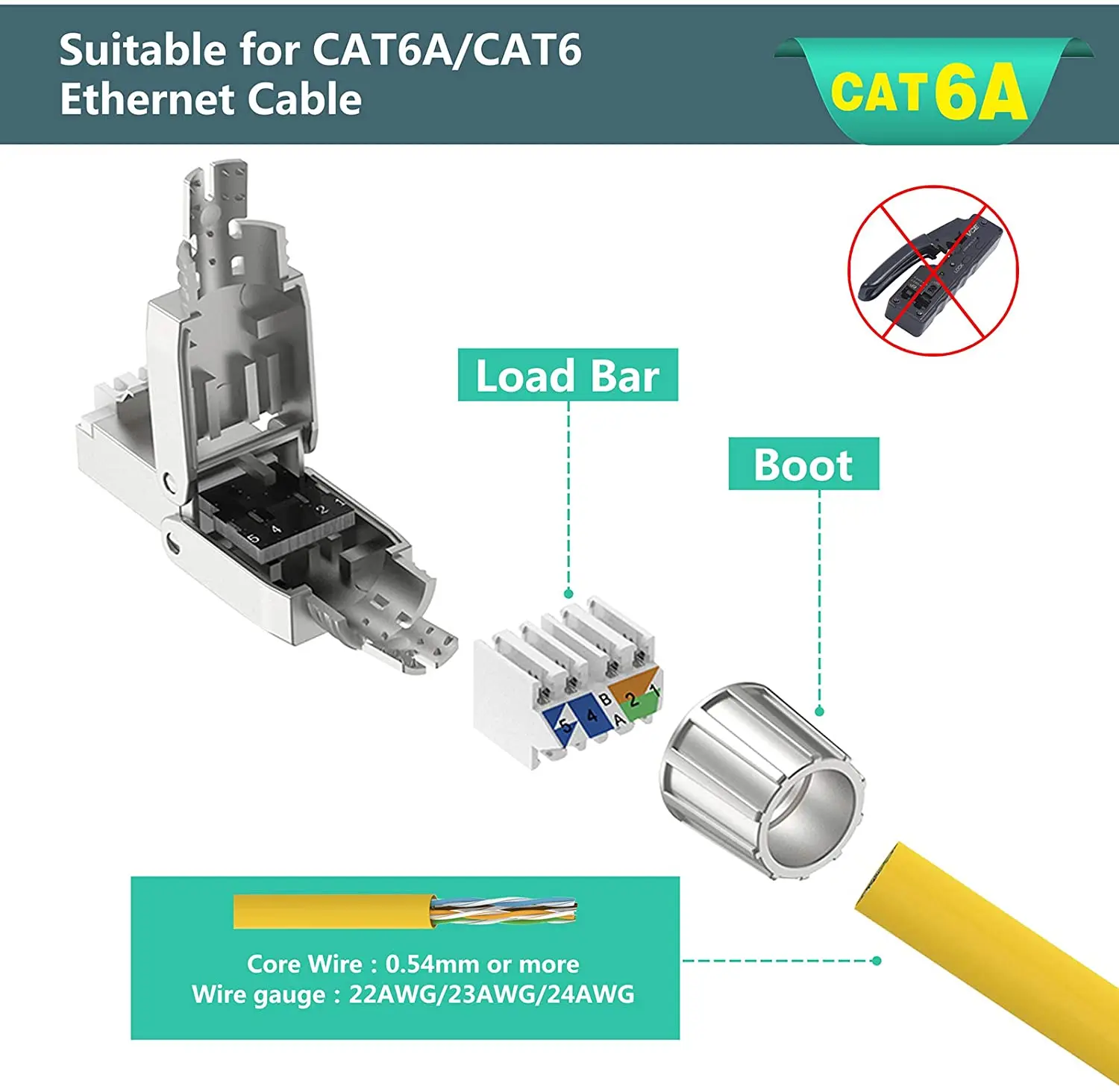 ZoeRax RJ45 Cat8 Cat7 Cat6A Connectors Tool-Free Reusable Ethernet Termination Plugs, Internet Plug, Fast Field Installation