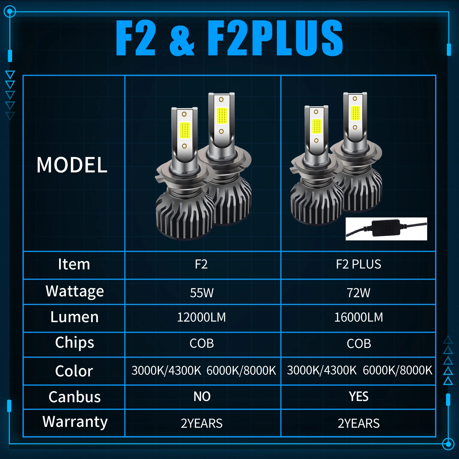 Bombillas de faro LED Mini Canbus H4 H7 H1, 16000LM, 72W, 9012, H8, H9, H11, 9005, 9006, 5202, HB4, 3000, para luz antiniebla de coche, 4300K,