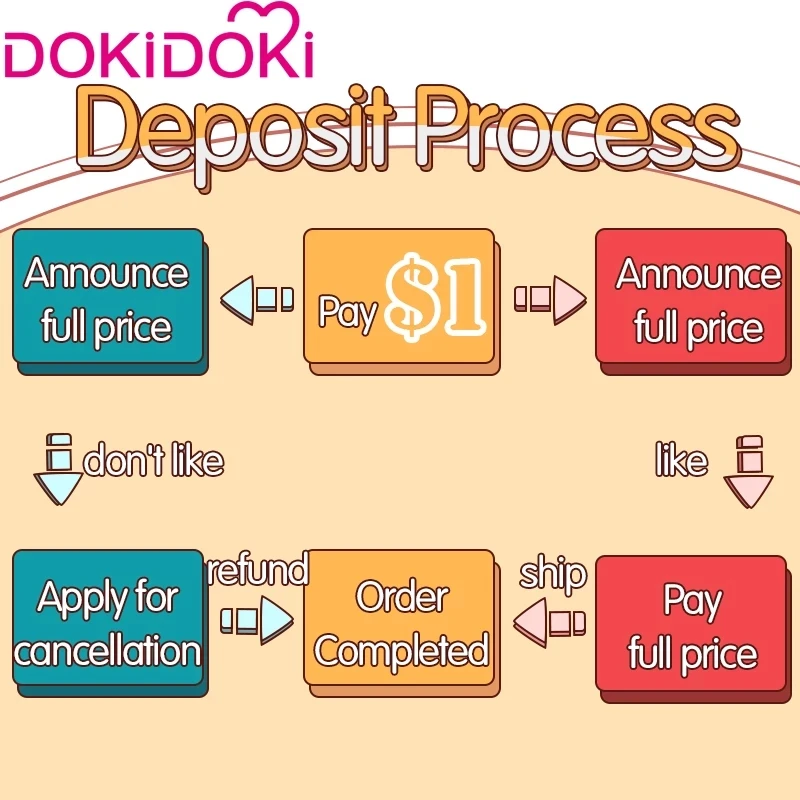 إيداع بقيمة 1 دولار = 5 دولارات قسيمة Dan Heng IL Permansor Terrae أزياء تنكرية للعبة Honkai: Star Rail DokiDoki أزياء رجالية للهالوين