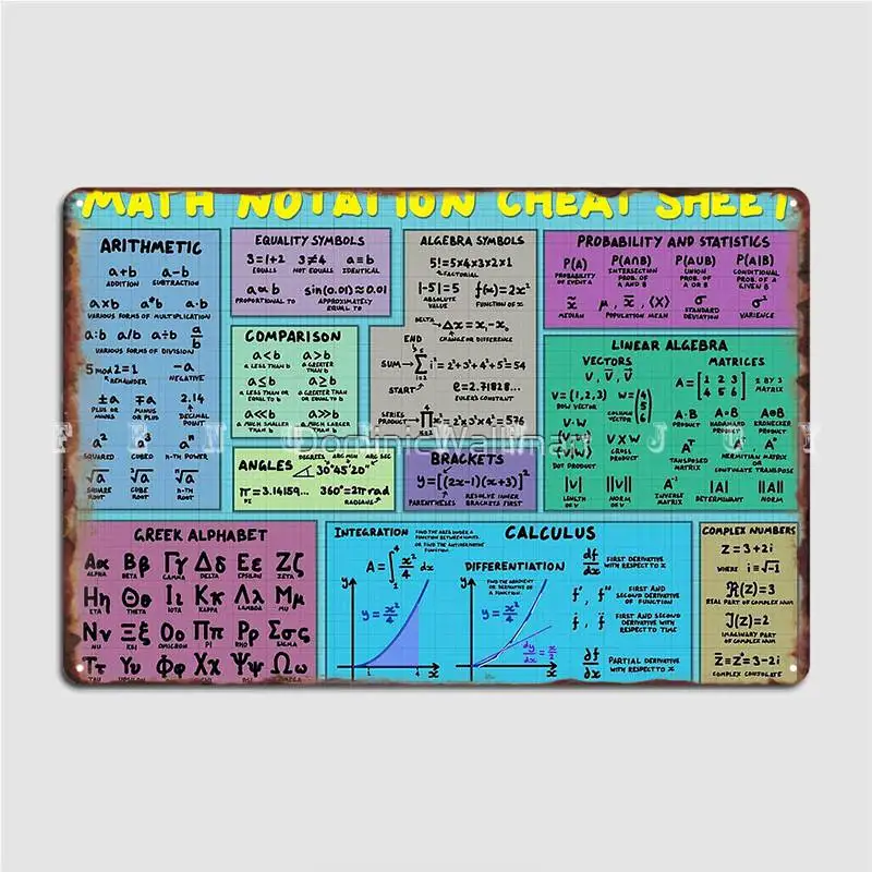 Mathematics Notation Cheat Sheet Metal Sign Cinema Living Room Garage Club Customize Plaques Tin Sign Poster