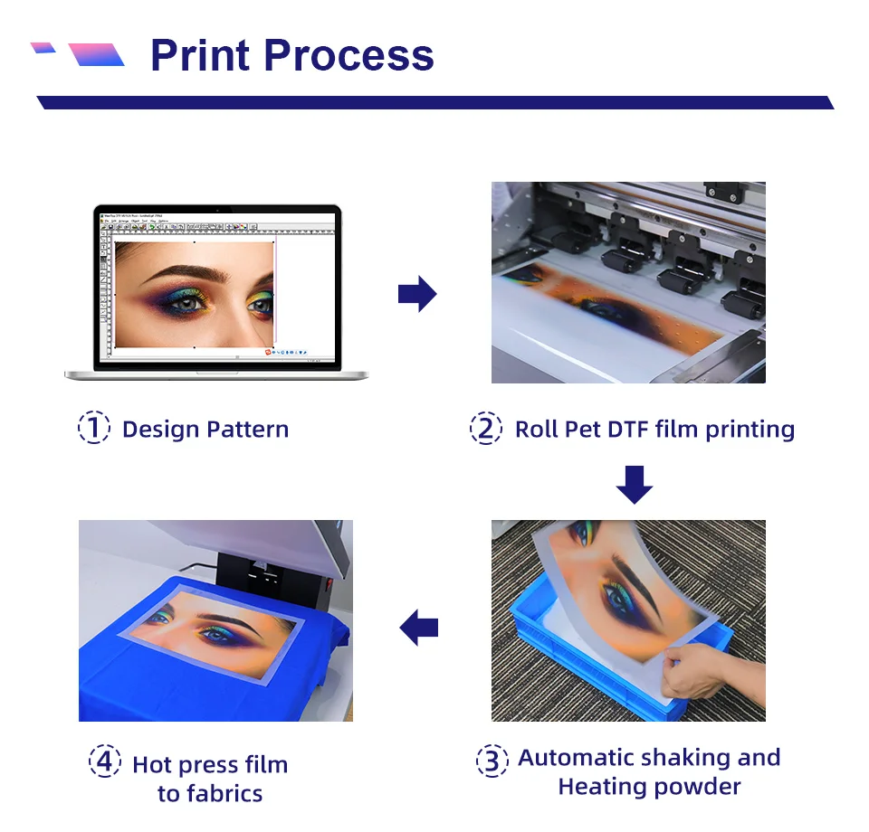 Jetvinner A2 DTF Printer With Powder Shaking Machine 2pcs XP600 Print Head For PET Film Heat Transfer Printing Machine