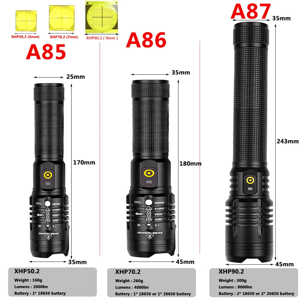 Xhp90.2 High Quality Led Flashlight Usb Rechargeable 18650 26650 Battery Torch Zoomable Aluminum Alloy Lantern for Camping