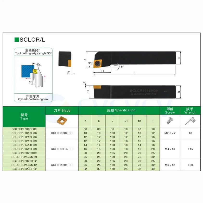 Use scsclcr kk12 SCLCR SCLCL2525M09 M12 portautensili per tornitura esterna per inserto in metallo duro CCMT