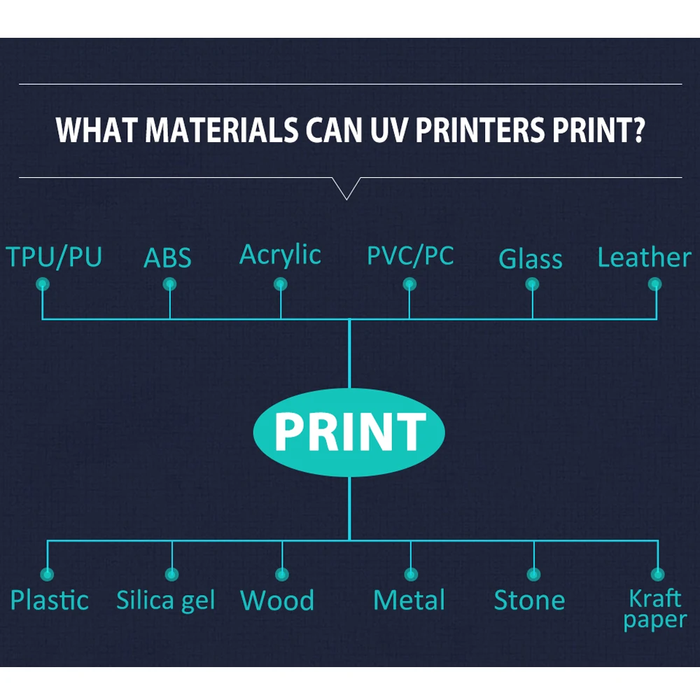 Full Automatic A4 UV printer with cylinder Rotating device. she can print Wine bottle cylindrical object and Flat object printer