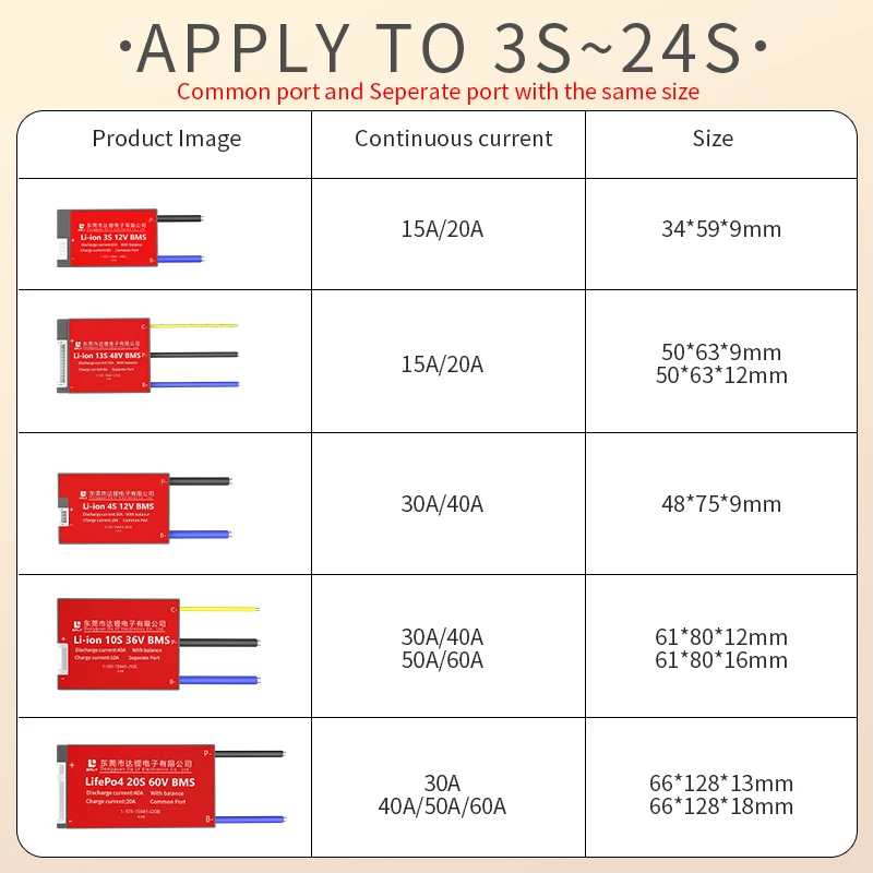 Li-ion And LiFePO4 BMS Active Balance 3S 4S 6S 7S 8S 10S 12S 13S 14S 15S 16S 20S 24S Daly BMS 15A To 60A 18650 Balancer BMS