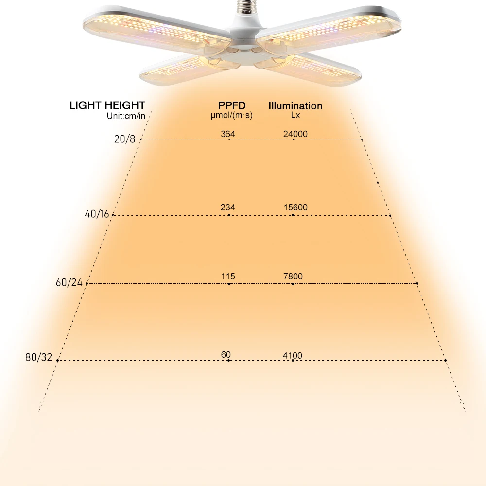 Imagem -05 - Led Crescer Luzes 200w Planta Lâmpada de Espectro Completo Phytolamp Dobrável Bulbo para Flores Mudas Horticultura Peças Lote