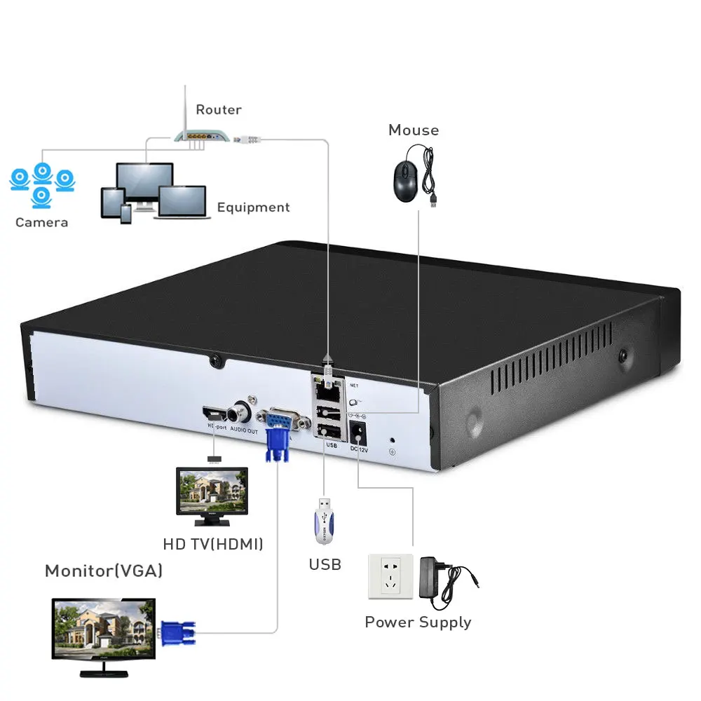 32CH 4K CCTV H.264/H.265 NVR 2HDD DVR Network Video Recorder Onvif  for 8MP IP Camera 2 SATA XMEYE P2P