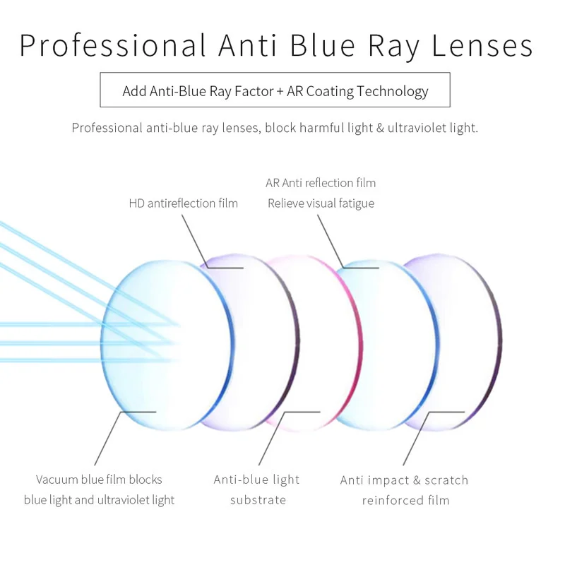 BLUEMOKY Anti Blue Light Blocking Reading Glasses For Men Women Square Full Computer Glasses Frame Gaming Eyewear 1.0-4.0 Lens