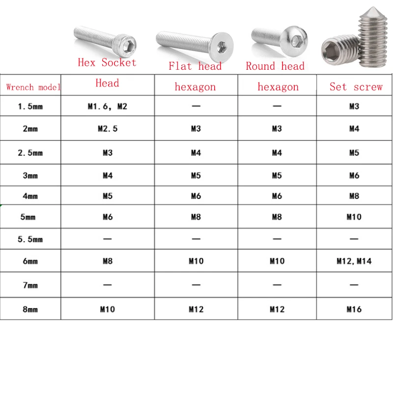 1pcs 0.9 1.27 1.5 2 2.5 3 4 5 6 8mm Metric Allen Nickel Plating Hexagon Keys Set Ball Point End Long Arm Hex Key Wrench