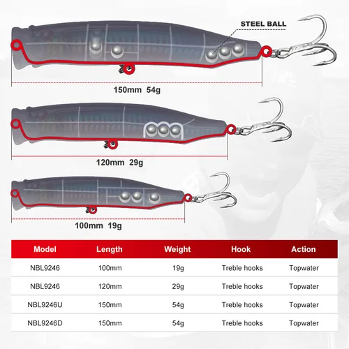 Imagen 2 del producto Noeby Feed-señuelo de pesca Popper Topwater, 100mm, 19g, 120mm, 28g, 150mm, 54g, cebo duro Artificial de agua salada para superficie de mar de atún