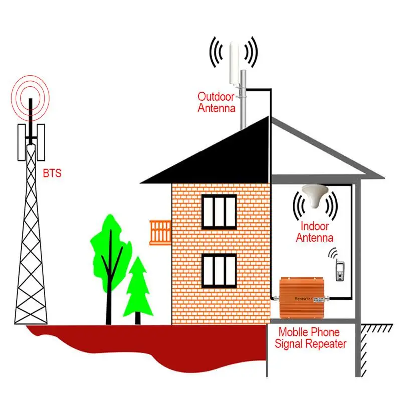 Imagem -06 - Outdoor Sma Male Omni Antenna Modem Roteador Huawei 4g Lte 12dbi 10m Crc9 Ts9 B315 E8372