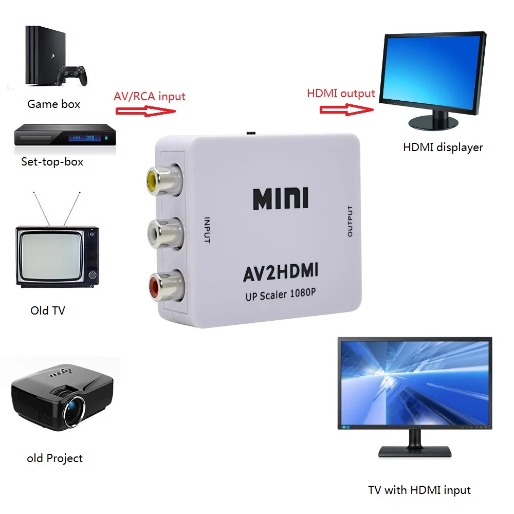 AV to HDMI converter adapter, convert RCA AV  interface TV, Set top box game box to HDMI format show HDMI  TV display directly.