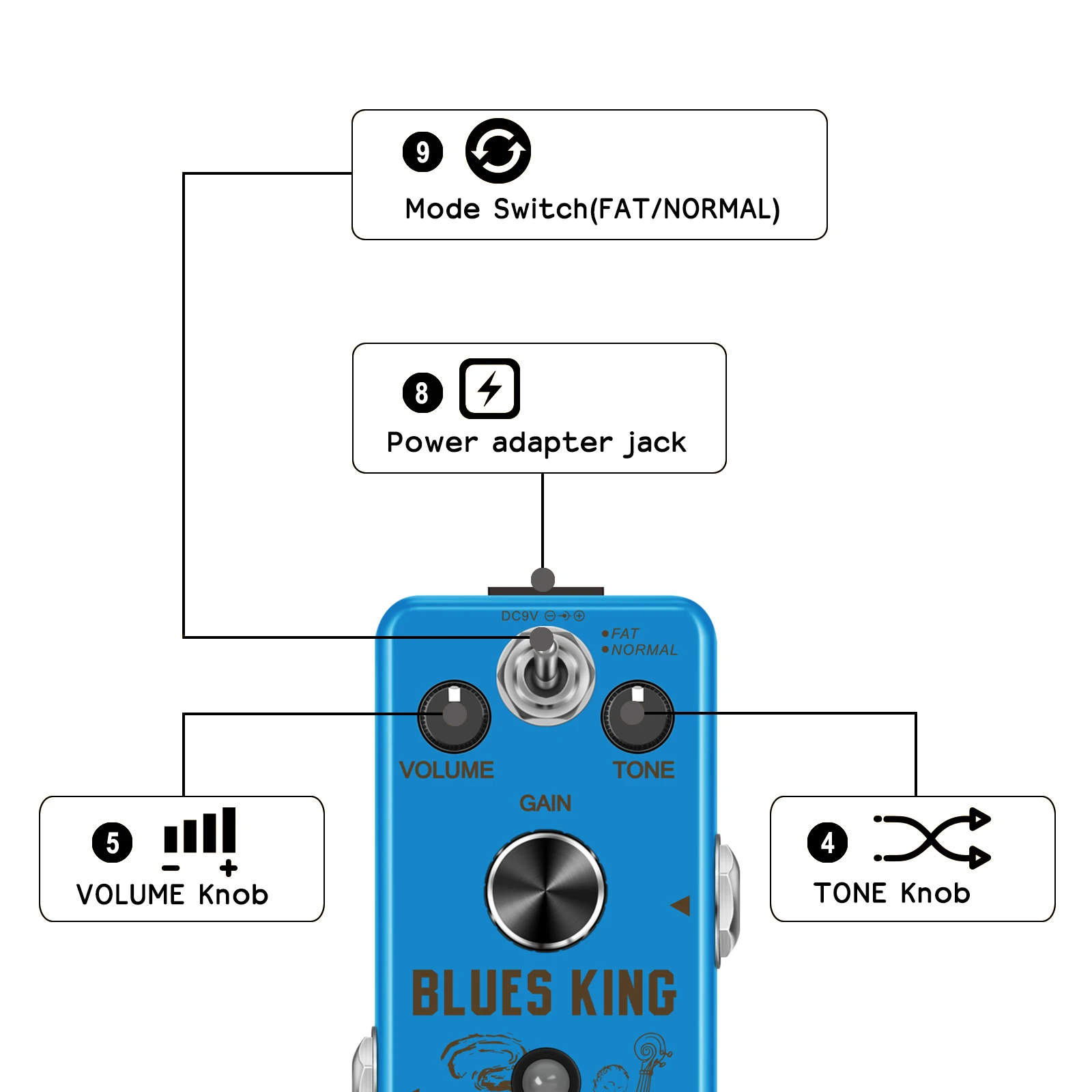 VSN-Pedal de guitarra Bluesy King, estilo Blues, efecto Overdrive, 2 modos, respuesta de frecuencia de amplio rango, Mini tamaño True Bypass LE