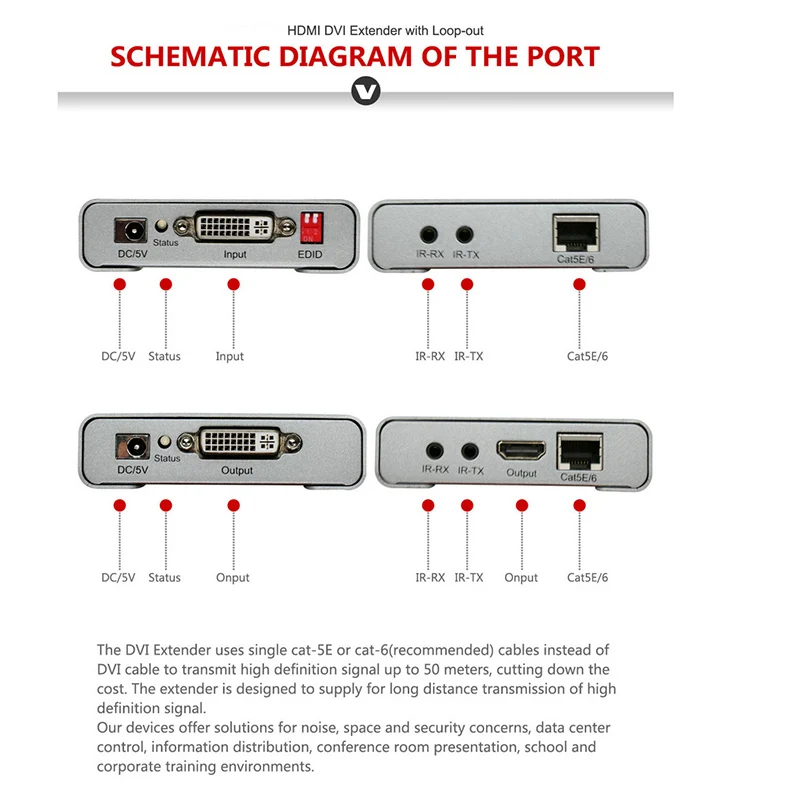 DVI Extender Transceiver Adapter Extension Over RJ45 Ethernet Lan CAT5e Cat6 Cable Cascade Connection Extension PC DVD TO TV