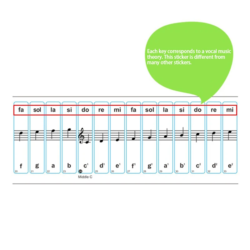 54/61/88 Key Piano Stickers Transparent Piano Keyboard PVC Sticker Piano Stave Electronic Keyboard Name Note Sticker Accessories