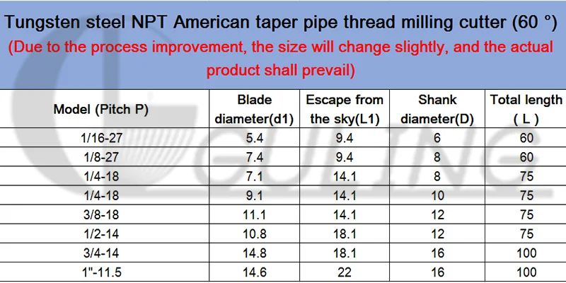 CNC 60Degree Tungsten Steel NPT American Taper Pipe Thread Milling Cutters 1/16 1/8 1/4 3/8 1/2 3/4-27 18 14 mill cutter 1\