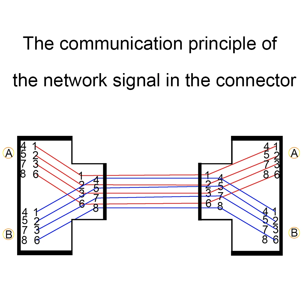 Xintylink Rj45 Female Coupler Lan Rg Rj 45 Cat6 Cat5e Cat5 8p8c Stp Splitter Terlindung Jaringan Ethernet Adapter Konektor Rg45