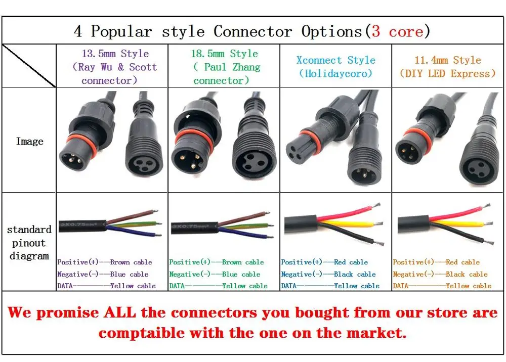 Paulzhang 6m 20ft 3 Core Waterproof Extension Cable -Black-Raywu/xConnect/LOR pigtail