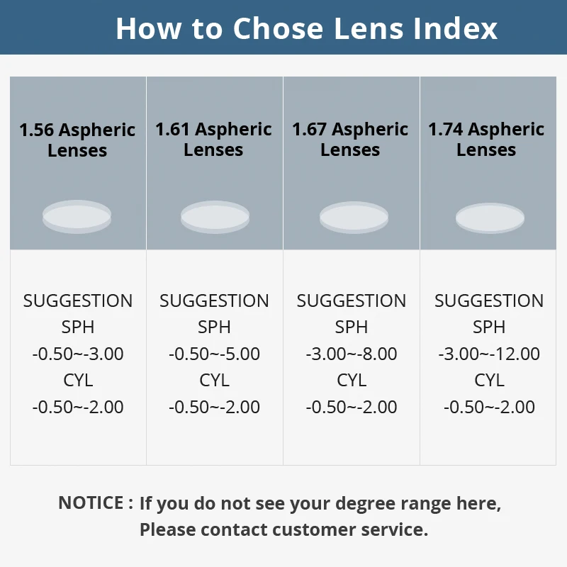 Lenti per occhiali da vista asferiche ad alto numero di Abbe indice di rifrazione 1.71 antigraffio e radiazioni