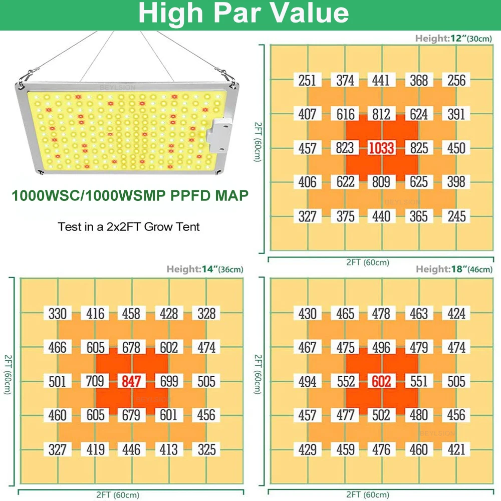 BEYLSION LED Grow Light Quantum Sunlike Full Spectrum Growth Lamp Large light area for Plant Factory Greenhouses Plant Tent Grow