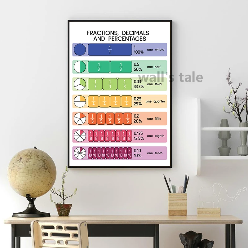 Math Poster Art Print Maths Educational Posters Print Infinity Calculus Mathematics Wall Art Canvas Painting Classroom Decor