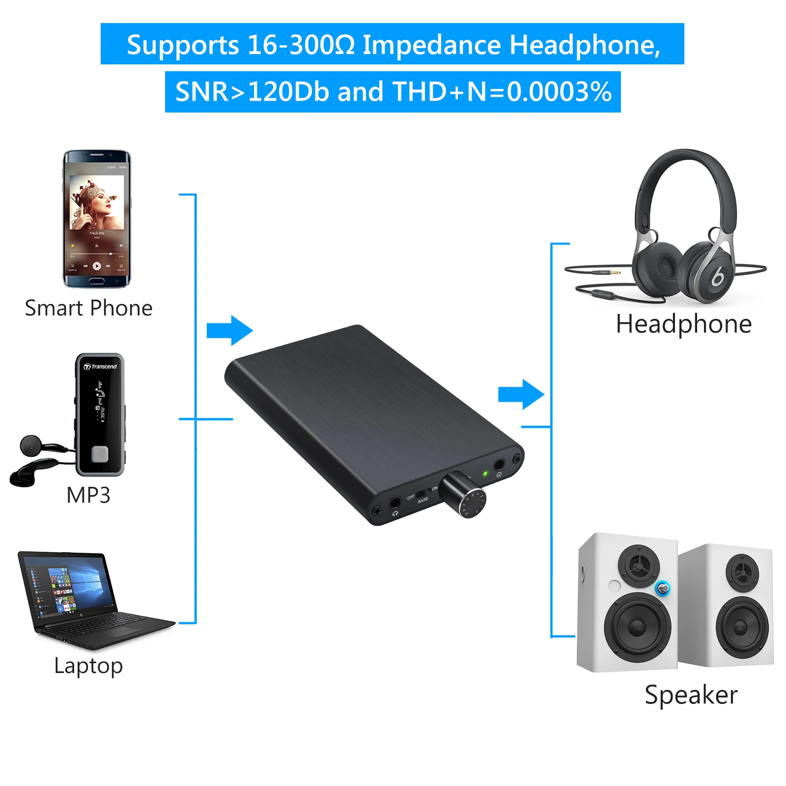 PROZOR 16-300 Ом усилитель для наушников портативный 3,5 мм усилитель встроенный усилитель мощности с усилителем переключатель басов для ПК