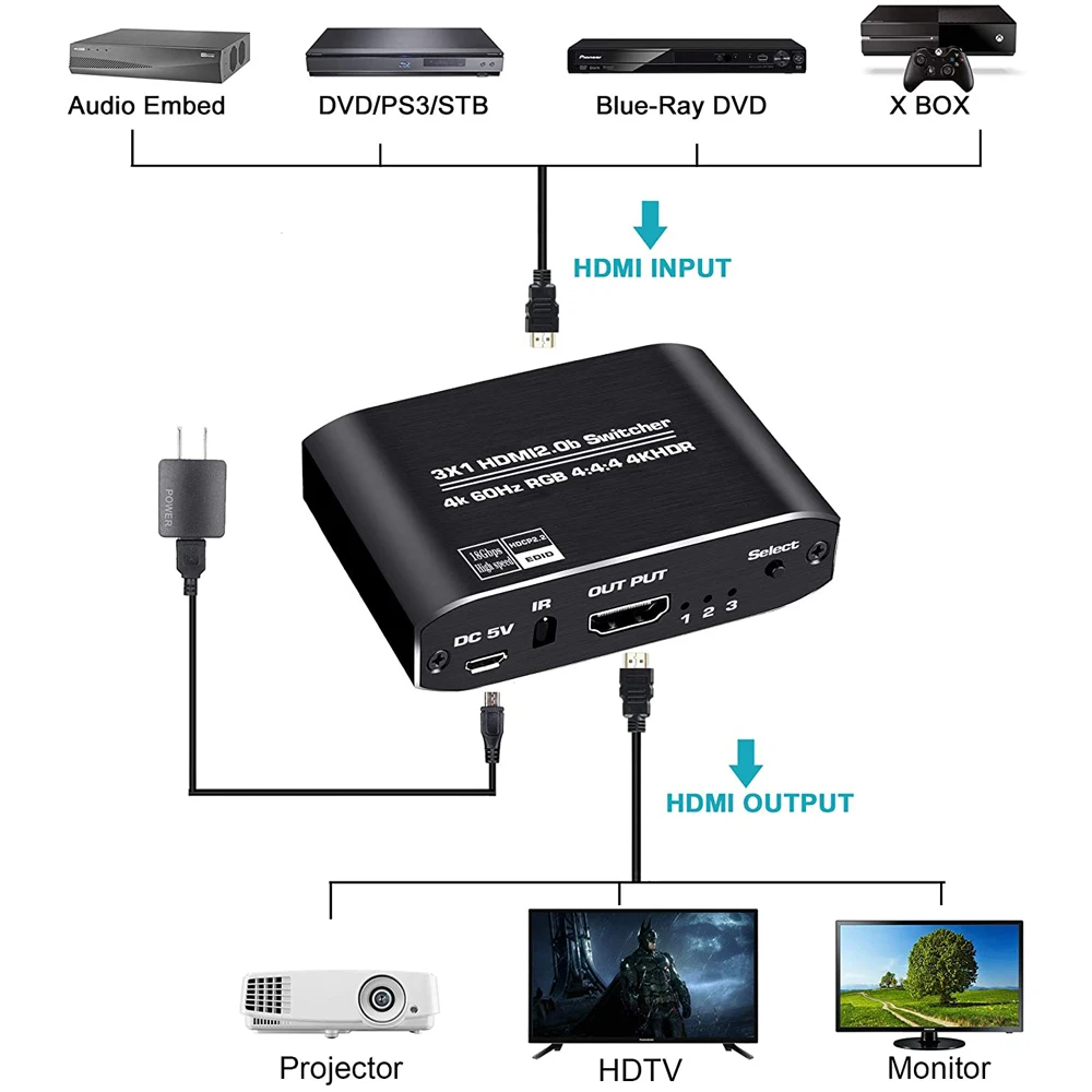 Navceker 4K 60Hz Mini 3 Port przełącznik HDMI rozdzielacz przełącznik HDMI 2.0 4K 1080P HDR 3 w 1 Port koncentratora na DVD HDTV Xbox PS3 PS4