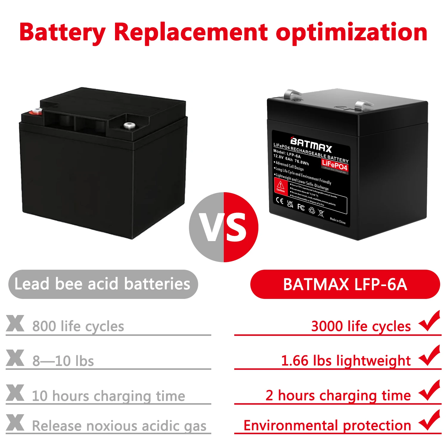 12 فولت 6A LiFePo4 بطارية قابلة للشحن حزمة للدراجات النارية سيارة كهربائية الشمسية بطارية العاكس عربة جولف ، قارب ، النظام الشمسي ، UPS