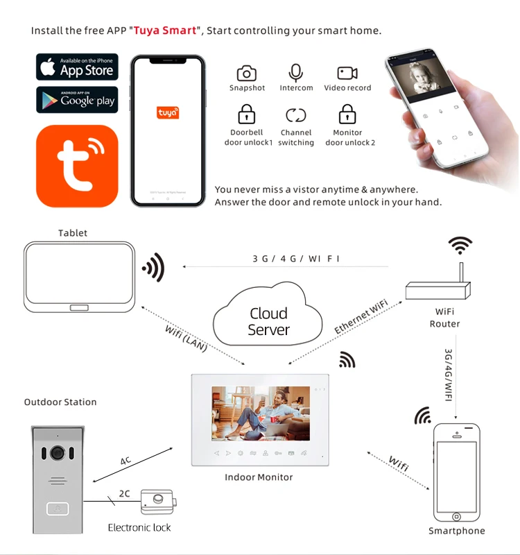 Joytimer Tuya WiFi Wired Video Intercom System For Home indoor Monitor Doorbell Intercom with a camera Motion Detection Record