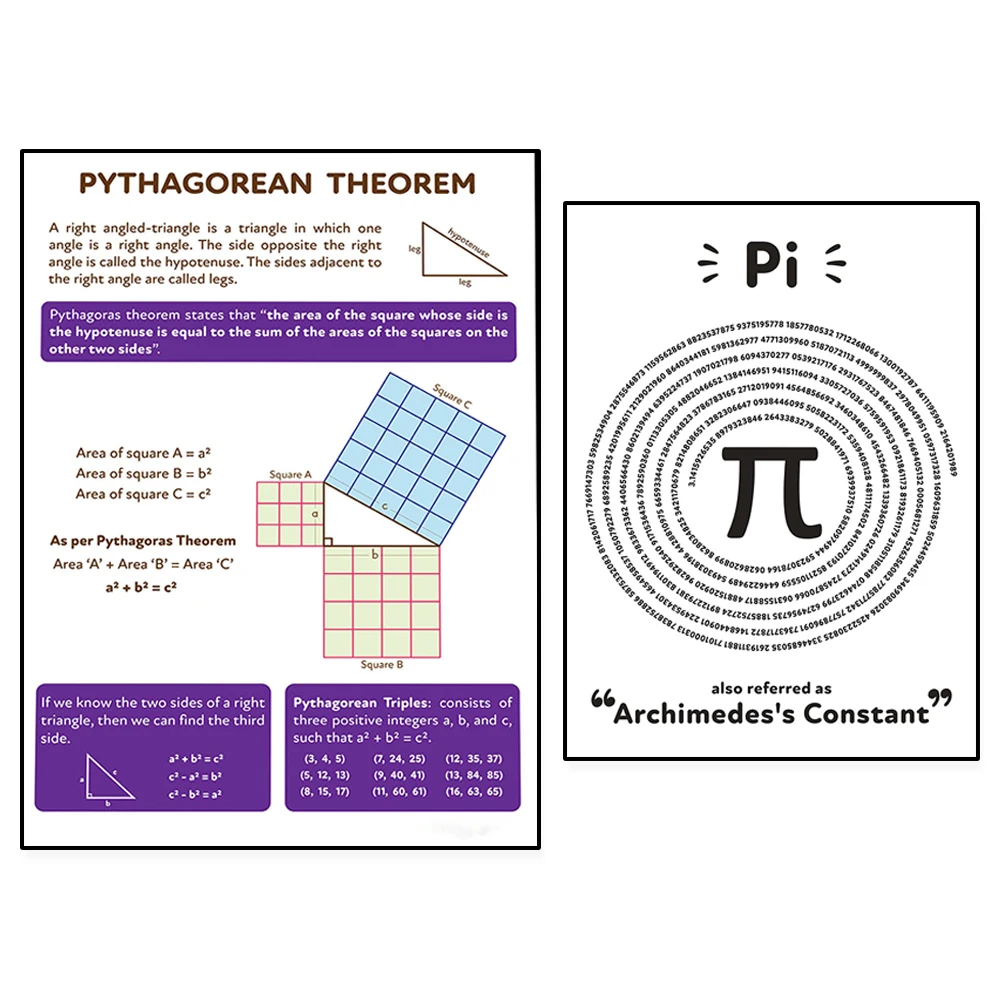Tabla PI: La herramienta visual que transformó mi clase de matemáticas en un espacio interactivo y memorable