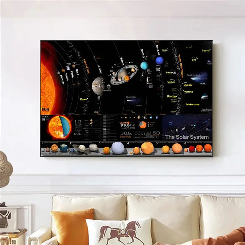 Solar System Galaxy Space Stars Nebula Canvas Painting Poster Print Universe Science Education Wall Picture for Bedroom Unframed