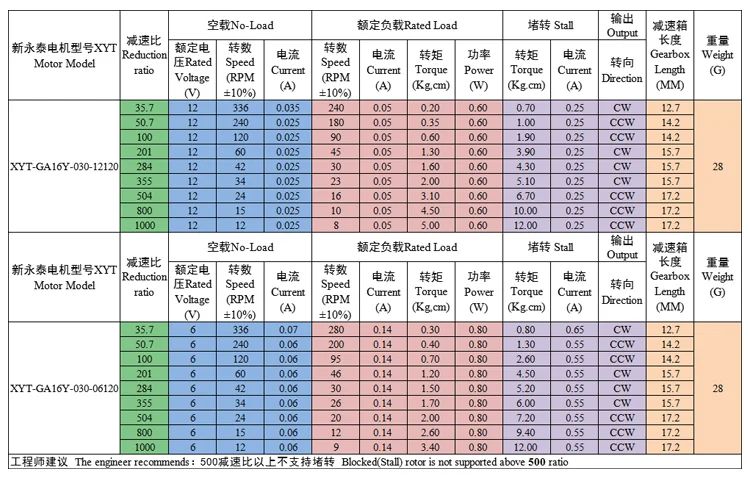 GA16Y030 DC Gear Motor Micro 6v12v Small Size Large Torque Motor Low Speed Motor 6V 12V DC Electric Motor 12-336rpm 4