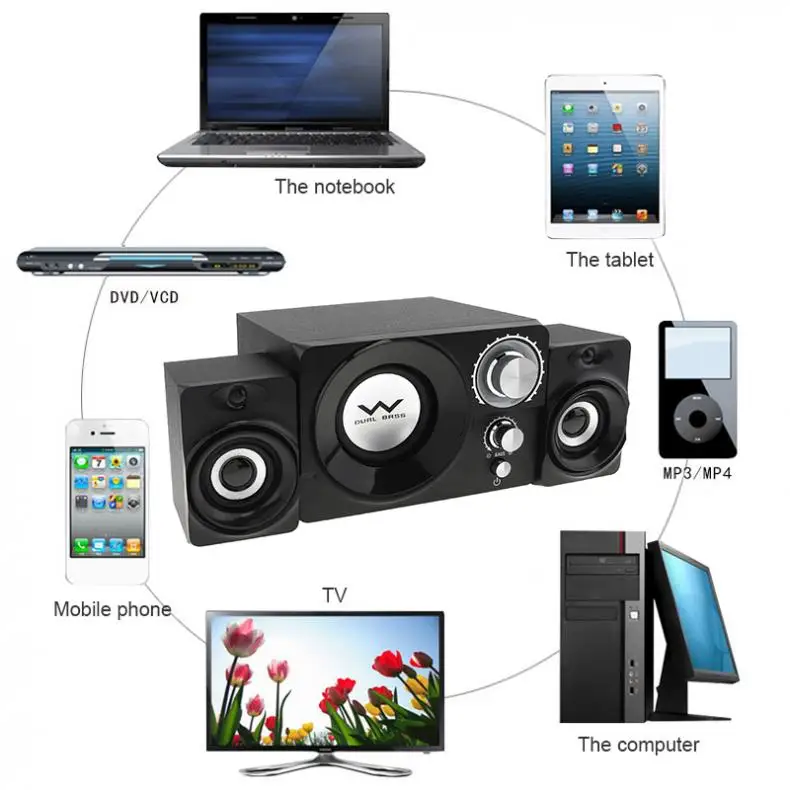 佐田S-20 2.1ミニ黒3ワット木製サブウーファーポータブル音楽usbコンピュータスピーカーデスクトップ/テレビ/pc/スマートフォン