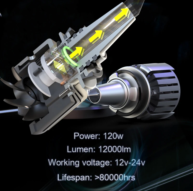 DLAND OWN G20 LIGHT GUIDE AUTO LED HEADLIGHT BULB LAMP R10 LASER 12000LM IP68 12V 24V 120W DC