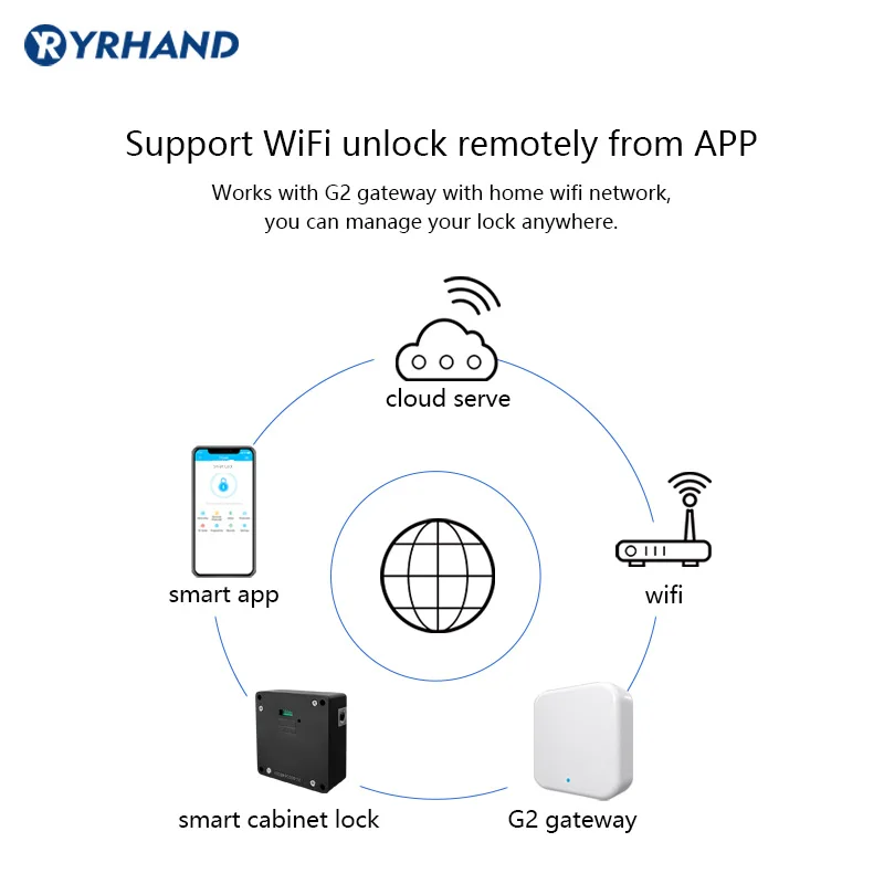 Smart Cabinet Lock Bluetooth Cabinet Lock Support App/RFID Card Unlock Non-Drill Keyless Invisible Child Safety Cabinet Lock