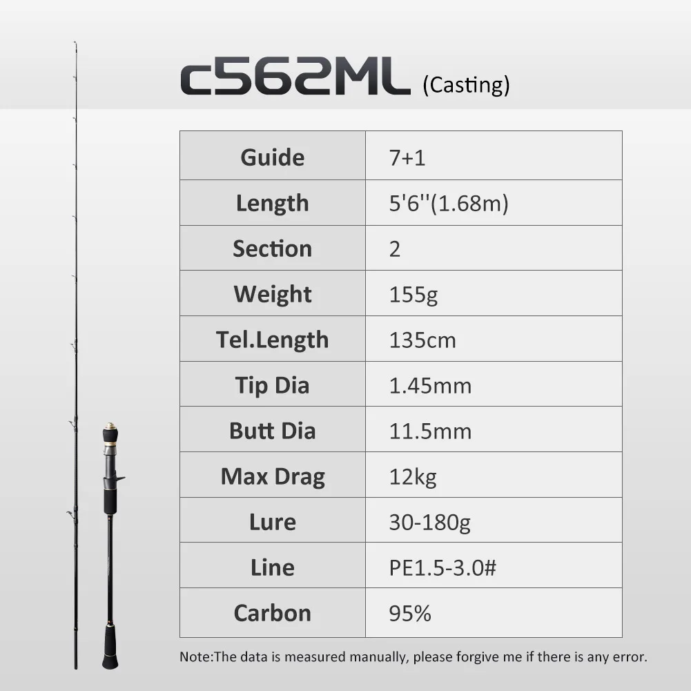 Noeby Solid Tip Slow Jigging Rod 1,68 m 1,83 m 1,96 m Spinning Baitcasting 30-350 g Ködergewicht M ML Power Salzwasser-Angelruten 7