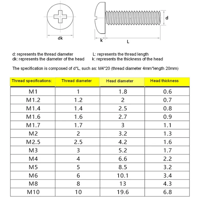 Cross Round Head Nylon Screw Cross Recessed Pan Head Machine Screws  Plastic Screw Disc Head Screw Bolt M6M8[M2m2.5m3M4m5] GB