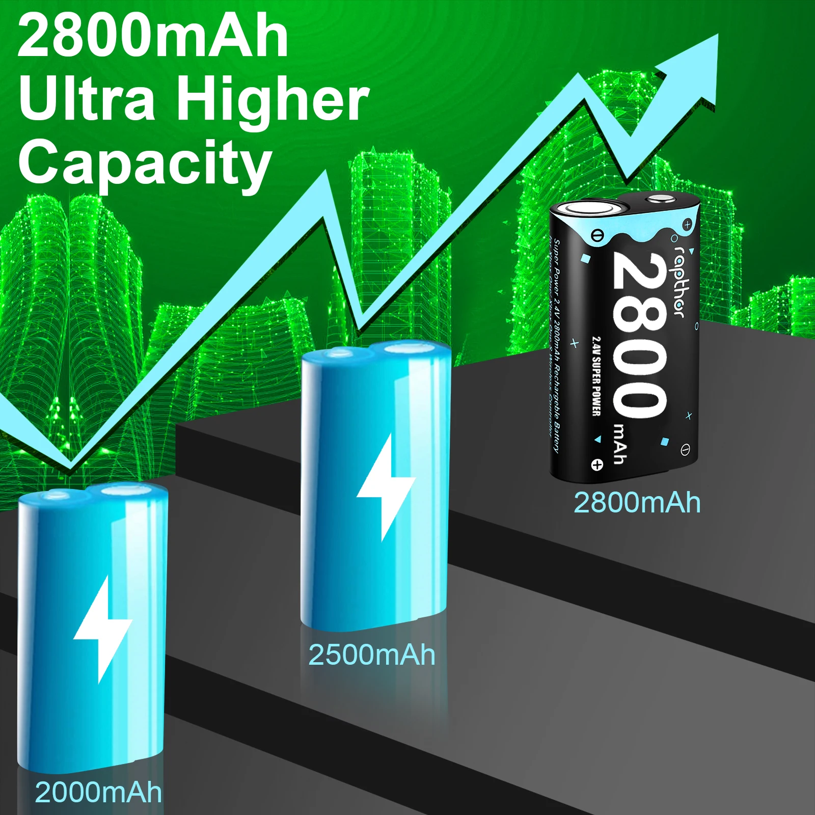 2800mAh Rechargeable Controller Battery Pack for Xbox,Rapthor 4 x 2800 mAh High Power NI-MH Batteries Kit with Charger