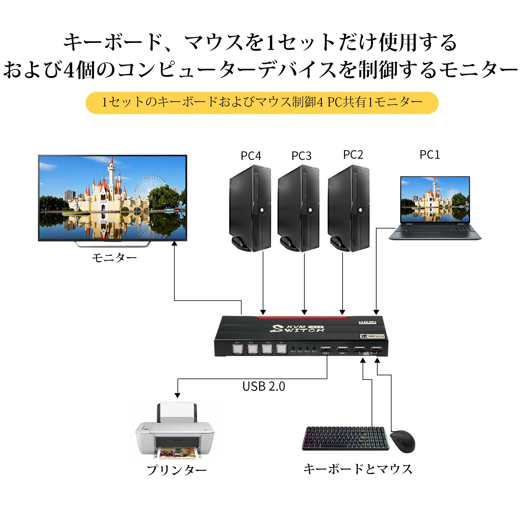 MiraBox KVM Switch 4X1 4K@60Hz 4:4:4 Supports USB 2.0, HDCP2.2,Hot Key  Control up to 4 Computers/Servers/DVR