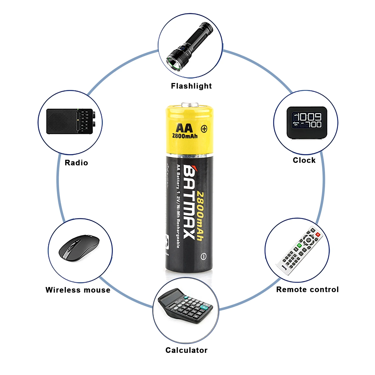 Batmax AA 2800mAh bateria + AAA 1100mAh Ni-MH wymienna bateria do latarki, kalkulatora, odtwarzacza MP3, pilota, radia