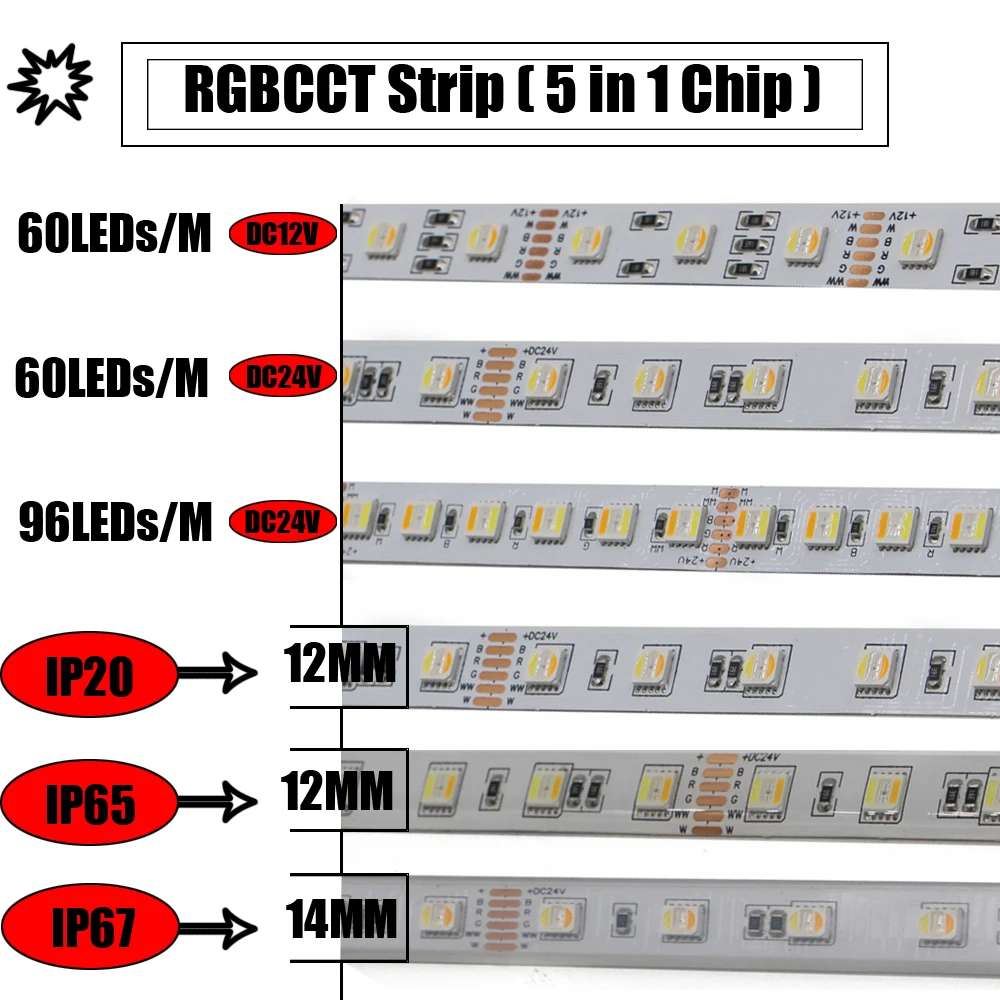 12V 24V 5050 RGBCCT 5 in 1 LED Light 1-5m 96Leds/m 60Leds/m 6pin RGBW RGBCW RGBWW RGB WW CW 2700K-6500K Strip Lights Tape lamp