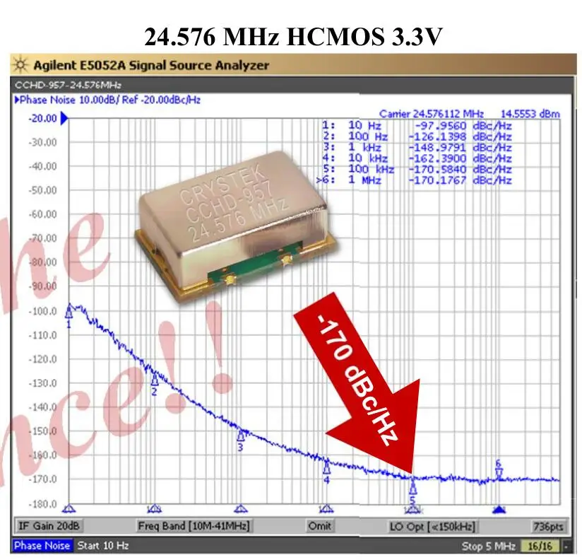 

1PCS/ CCHD-957-25-24.576MHZ 24.576M CRYSTEK Femtosecond crystal CMOS low phase noise